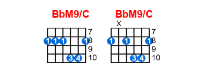 Hợp âm guitar BbM9/C và các thế bấm