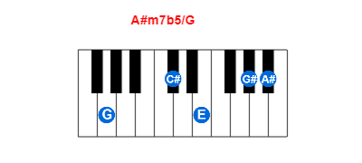 Hợp âm piano A#m7b5/G và các hợp âm đảo