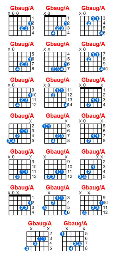 Hợp âm guitar Gbaug/A và các thế bấm