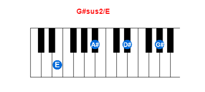 Hợp âm piano G#sus2/E và các hợp âm đảo