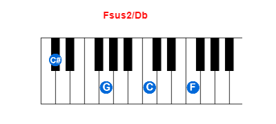 Hợp âm piano Fsus2/Db và các hợp âm đảo