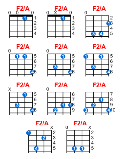 Hợp âm ukulele F2/A và các thế bấm
