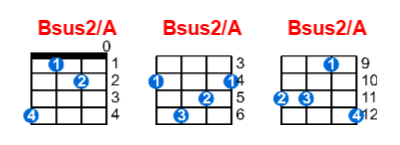 Hợp âm ukulele Bsus2/A và các thế bấm