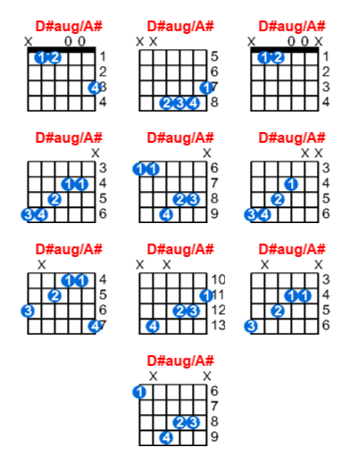 Hợp âm guitar D#aug/A# và các thế bấm