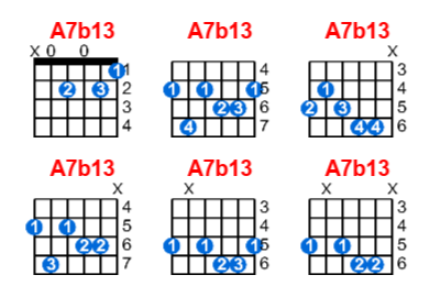 Hợp âm guitar A7b13 và các thế bấm