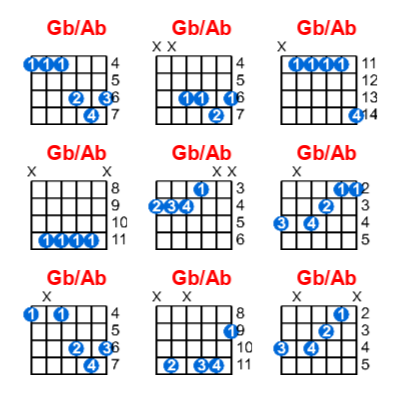 Hợp âm guitar Gb/Ab và các thế bấm