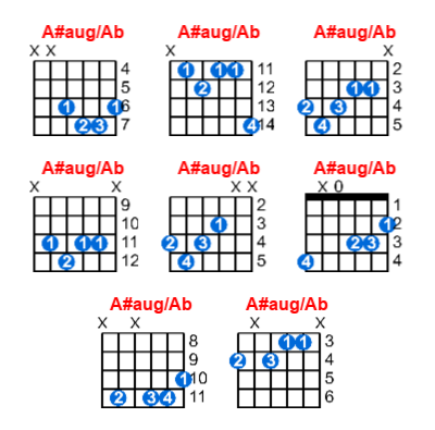 Hợp âm guitar A#aug/Ab và các thế bấm