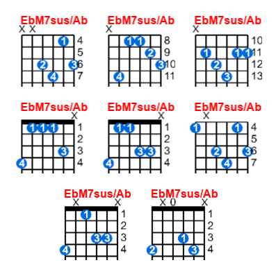 Hợp âm guitar EbM7sus/Ab và các thế bấm