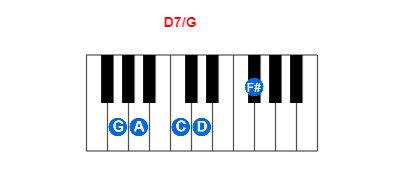 Hợp âm piano D7/G và các hợp âm đảo