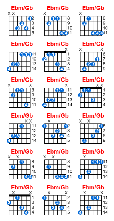 Hợp âm guitar Ebm/Gb và các thế bấm