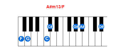 Hợp âm piano A#m13/F và các hợp âm đảo