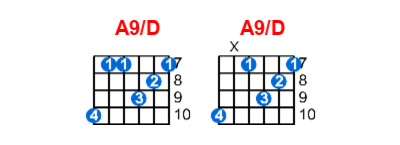 Hợp âm guitar A9/D và các thế bấm