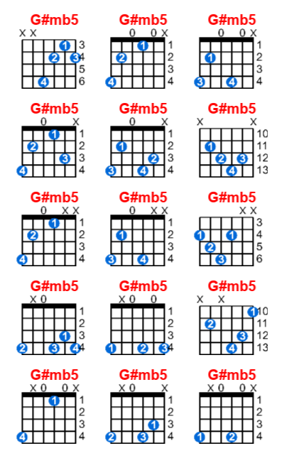 Hợp âm guitar G#mb5 và các thế bấm