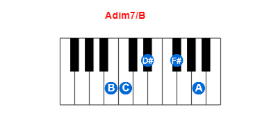 Hợp âm piano Adim7/B và các hợp âm đảo