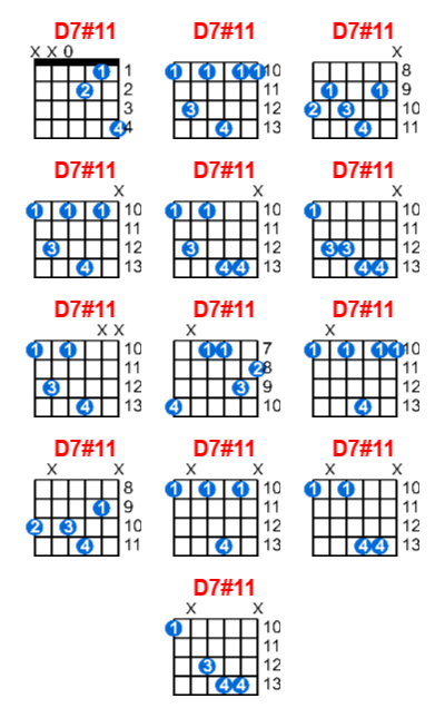 Hợp âm guitar D7#11 và các thế bấm
