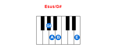 Hợp âm piano Esus/G# và các hợp âm đảo