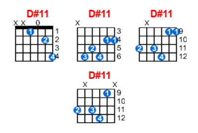 Hợp âm guitar D#11 và các thế bấm