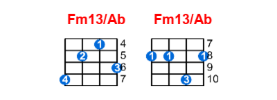 Hợp âm ukulele Fm13/Ab và các thế bấm