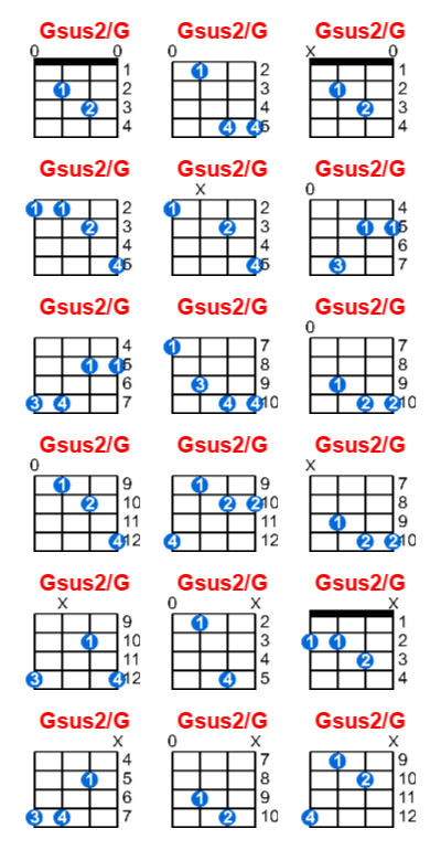 Hợp âm ukulele Gsus2/G và các thế bấm