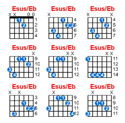 Hợp âm guitar Esus/Eb và các thế bấm