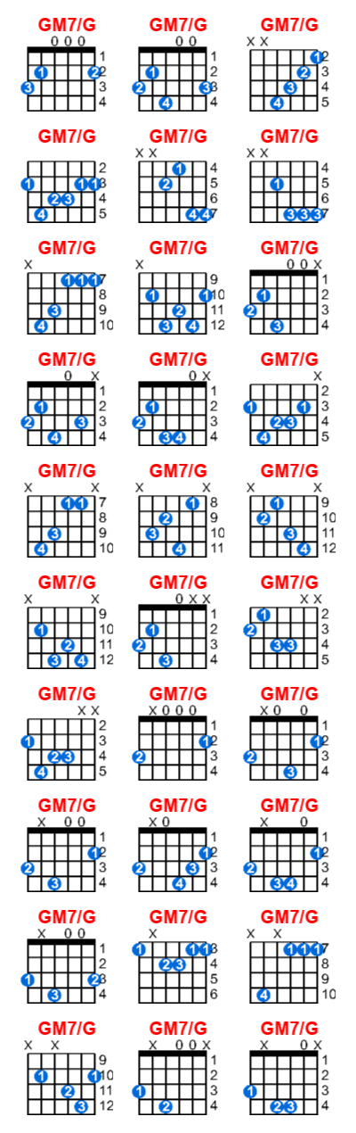 Hợp âm guitar GM7/G và các thế bấm