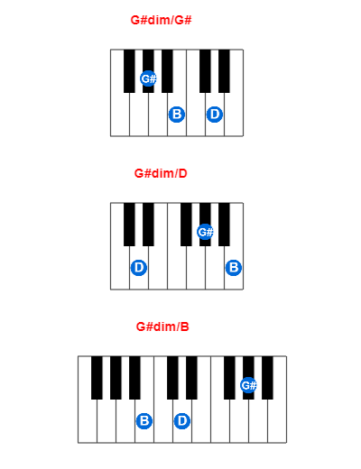 Hợp âm piano G#dim/G# và các hợp âm đảo