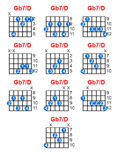 Hợp âm guitar Gb7/D và các thế bấm