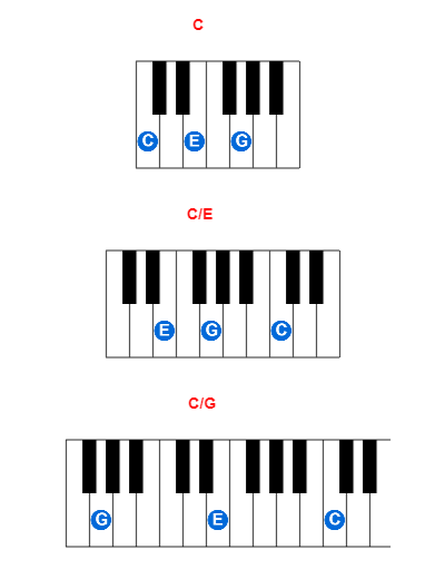 Hợp âm piano C và các hợp âm đảo