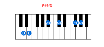 Hợp âm piano F#9/D và các hợp âm đảo