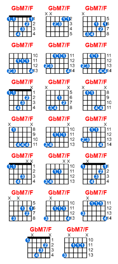 Hợp âm guitar GbM7/F và các thế bấm