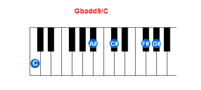 Hợp âm piano Gbadd9/C và các hợp âm đảo