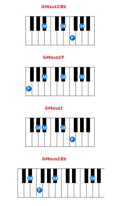 Hợp âm piano G#6sus2/Bb và các hợp âm đảo