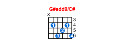 Hợp âm guitar G#add9/C# và các thế bấm