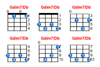 Hợp âm ukulele Gdim7/Db và các thế bấm