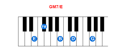 Hợp âm piano GM7/E và các hợp âm đảo