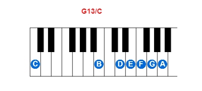 Hợp âm piano G13/C và các hợp âm đảo