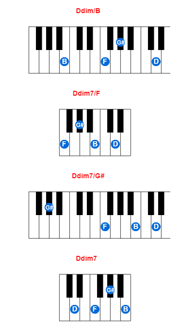 Hợp âm piano Ddim/B và các hợp âm đảo