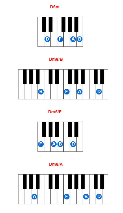Hợp âm piano D6m và các hợp âm đảo