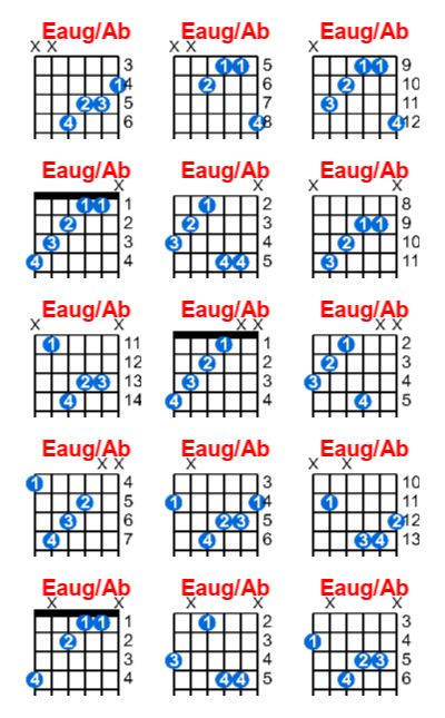 Hợp âm guitar Eaug/Ab và các thế bấm