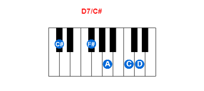 Hợp âm piano D7/C# và các hợp âm đảo