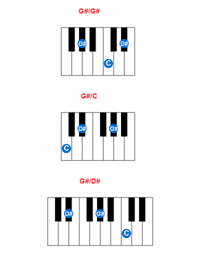 Hợp âm piano G#/G# và các hợp âm đảo