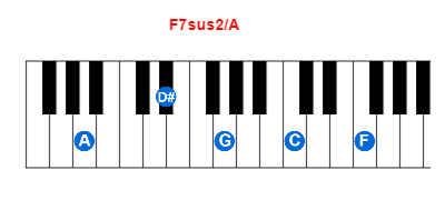 Hợp âm piano F7sus2/A và các hợp âm đảo