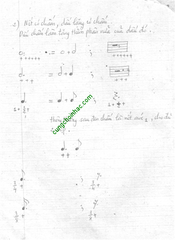 Tự học đàn guitar