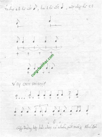 Tự học đàn guitar