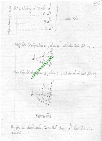 Tự học đàn guitar