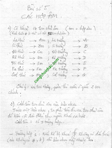 Tự học đàn guitar