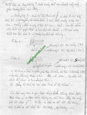 Tự học đàn guitar