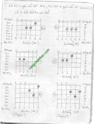 Tự học đàn guitar