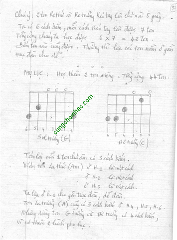 Tự học đàn guitar