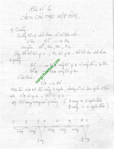 Tự học đàn guitar